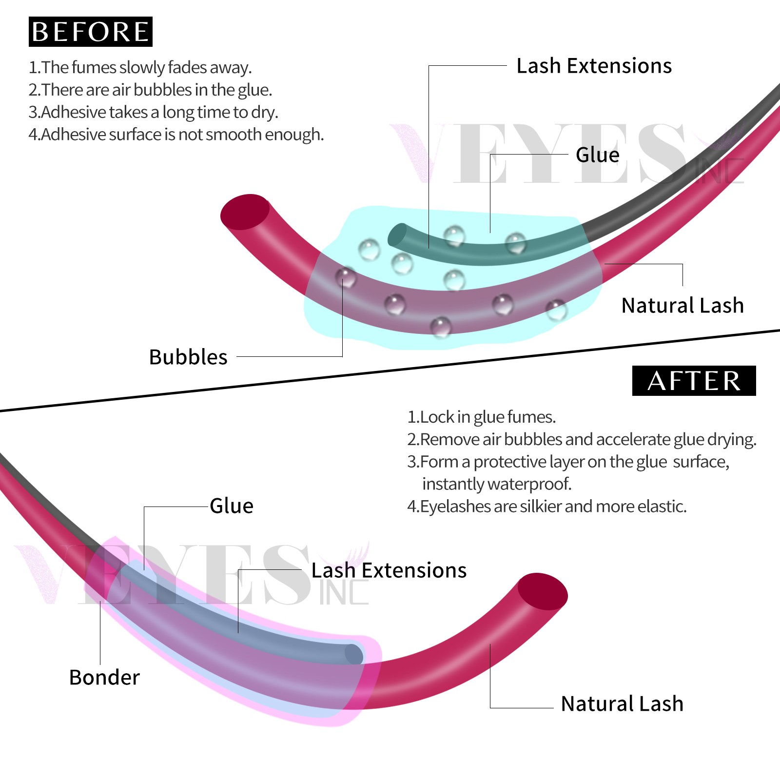 Veyes Inc 15ml Lashes Super Bo - огляд і ціна Lash Removal Cream
